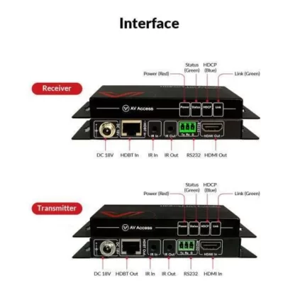 AV-Access_4KEX70-L-4K-HDMI-Extender-over-HDBaseT_-Interface-600x600- 1.webp - Mekansm