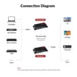 AV-Access_4KEX70-L-4K-HDMI-Extender-over-HDBaseT_Connection-Diagram-600x600-1.webp - Mekansm