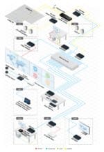 kramer-command-control-center-ae.jpg - Mekansm