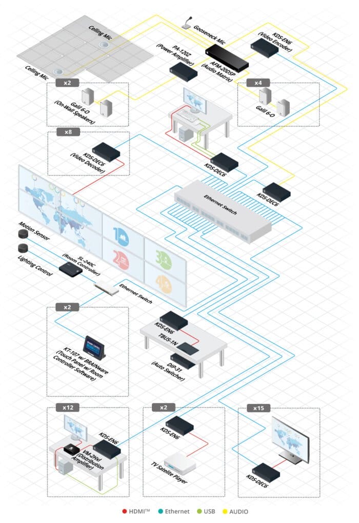 kramer-command-control-center-ae.jpg - Mekansm