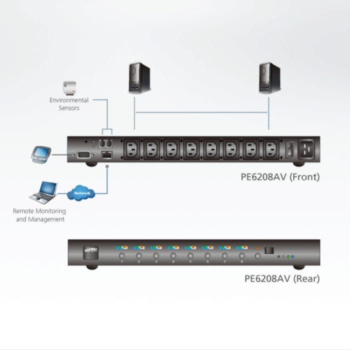 PE6208AV-6 - Mekansm